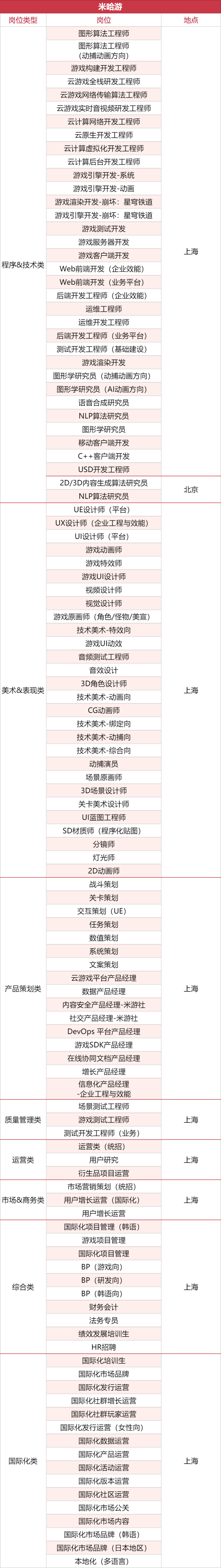 【PC游戏】1000+岗位，35家游戏公司开启秋招抢人模式-第5张