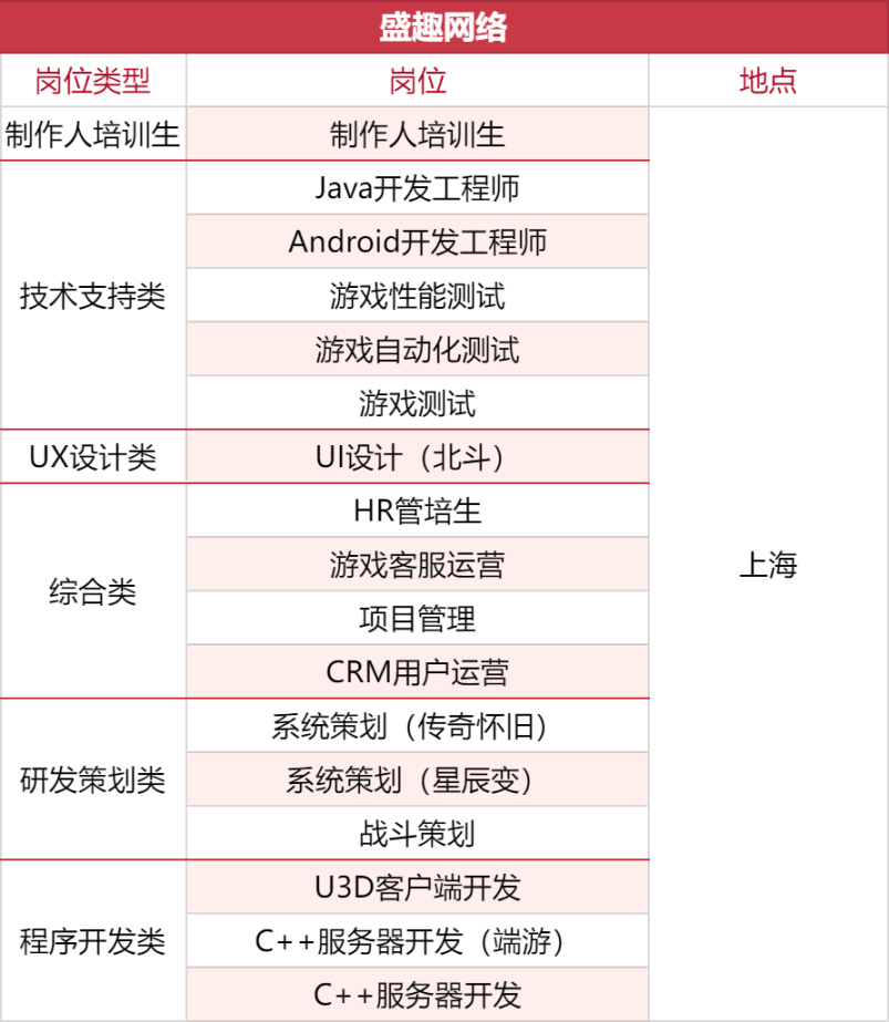 【PC遊戲】1000+崗位，35家遊戲公司開啟秋招搶人模式-第22張