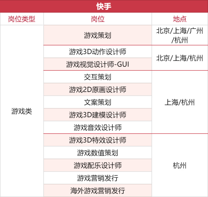 【PC游戏】1000+岗位，35家游戏公司开启秋招抢人模式-第25张