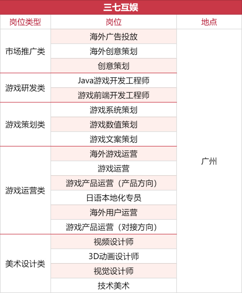 【PC遊戲】1000+崗位，35家遊戲公司開啟秋招搶人模式-第12張