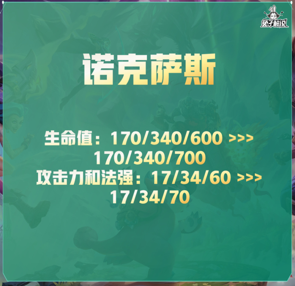 【云顶之弈】云顶13.17版本更新！广州盲僧登神！堡垒牵狗海牛小削弱-第10张