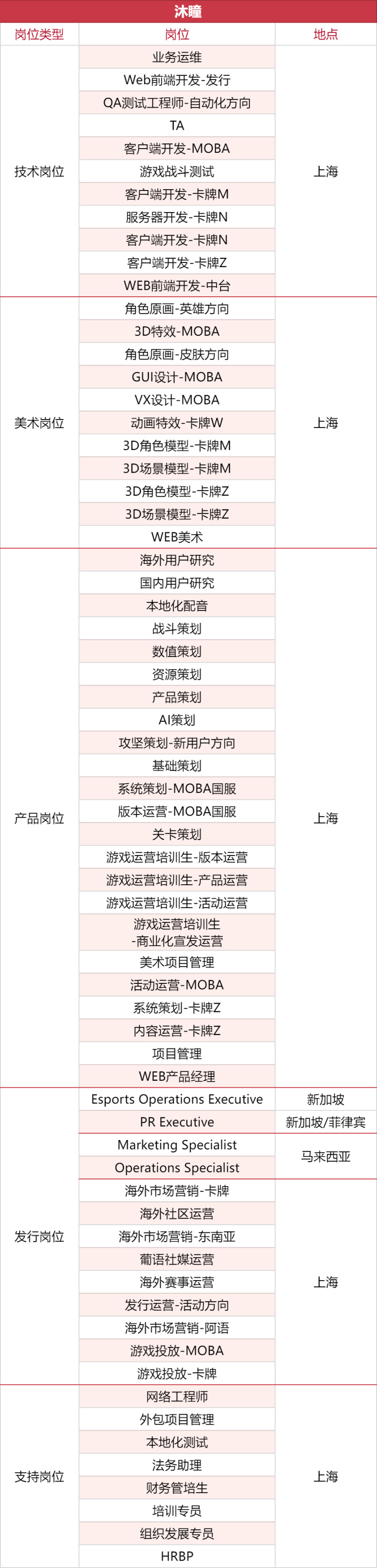 【PC游戏】1000+岗位，35家游戏公司开启秋招抢人模式-第20张