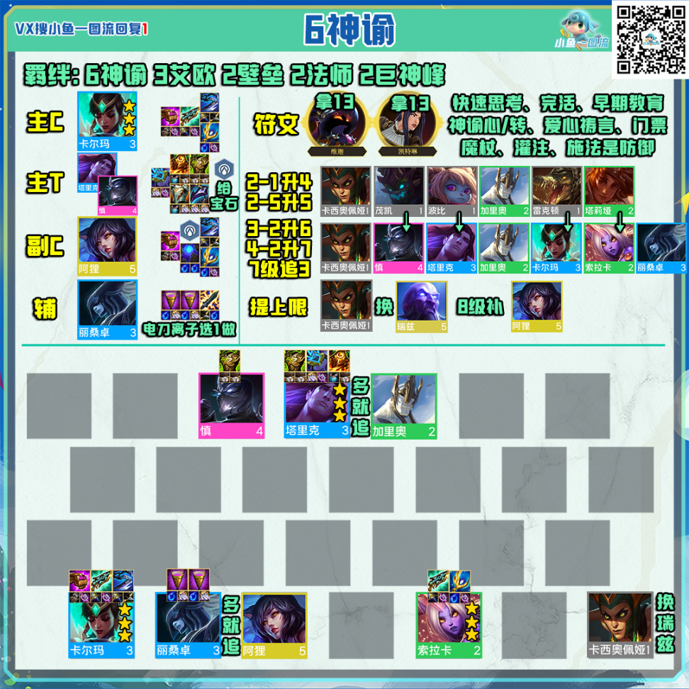 【金铲铲之战】1分钟看懂金铲铲最新比赛环境，恕瑞玛、神谕、冰枪、冰射4分天下-第9张