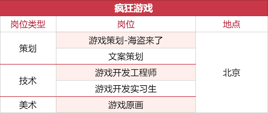 【PC游戏】1000+岗位，35家游戏公司开启秋招抢人模式-第15张