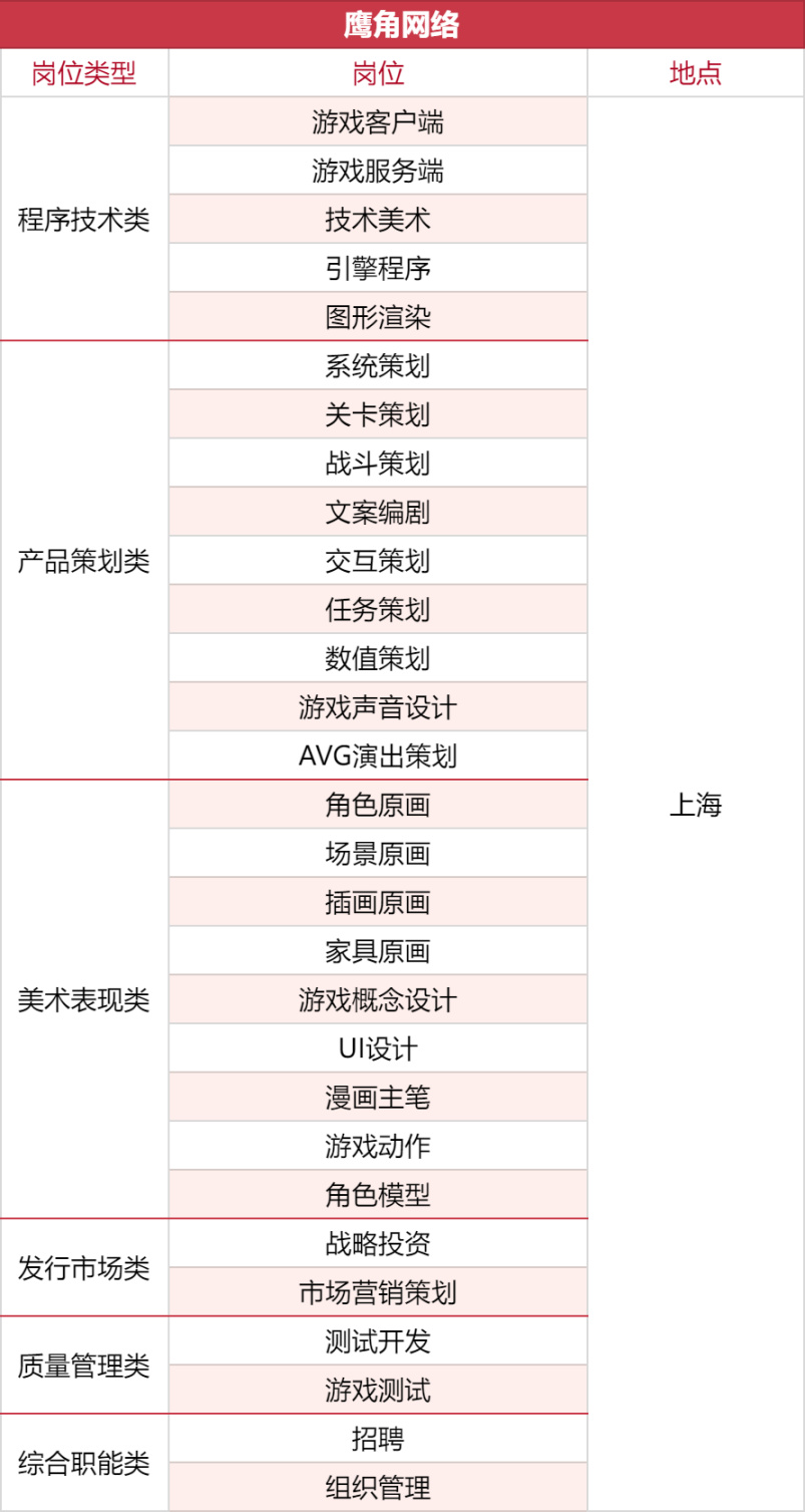 【PC游戏】1000+岗位，35家游戏公司开启秋招抢人模式-第6张