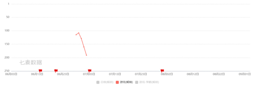 【手机游戏】十多款新品相继暴毙，二次元淘金梦该醒了-第4张