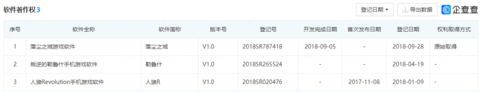 【手機遊戲】創業8年開了7家公司，一款遊戲勉強活了下來-第15張