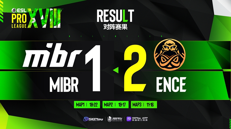 【CS:GO】EPL S18：以色列战神降临！ENCE 2-1击败MIBR