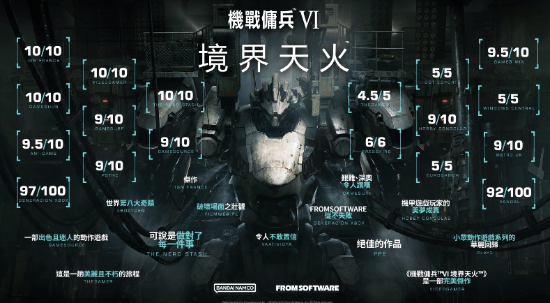 《装甲核心6》中文版媒体赞誉宣传片 目前M站均分86-第3张