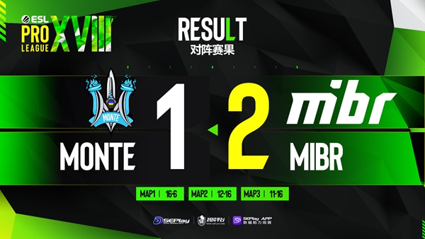 【CS:GO】EPL S18：讓一追二！MIBR 2-1 Monte-第0張