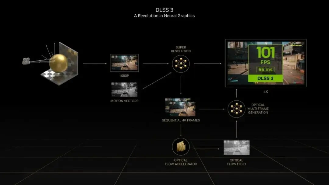 帧数暴涨60%，《星空》DLSS3 MOD安装与测试-第13张