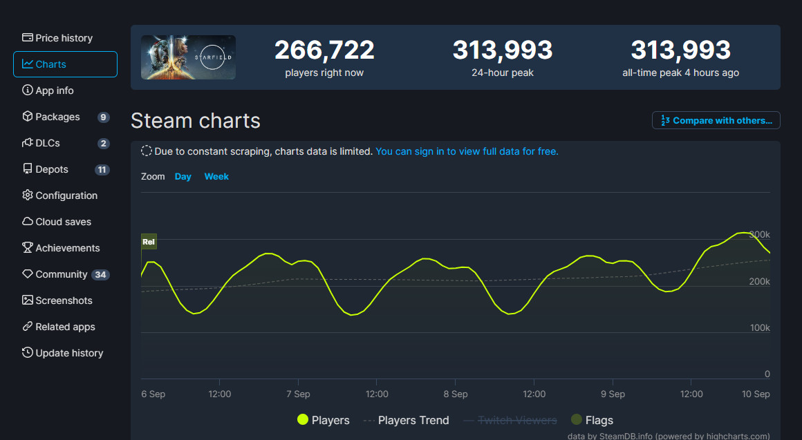 《星空》Steam峰值突破30万   官方MOD工具2024年上线-第2张