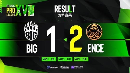 【CS:GO】EPL S18：太阳神降临！ENCE 2-1战胜BIG-第0张