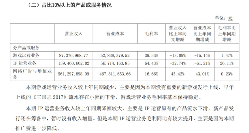 【手机游戏】80家上市公司半年报：行业回暖了，他们却掉队了-第18张