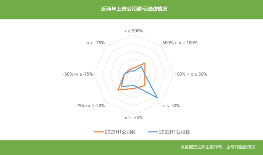 【手机游戏】80家上市公司半年报：行业回暖了，他们却掉队了-第10张