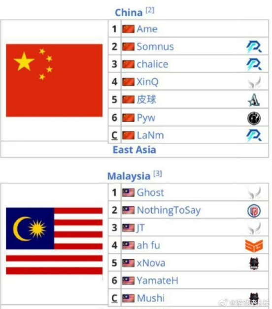 【刀塔2】亚运会最强阵容对抗，中国和马来西亚必有一战！