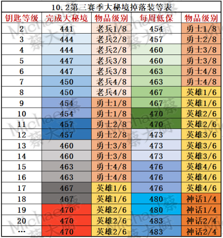 《魔兽世界10.1.7狂怒化身》下周大事件【9.14-9.20】-第21张
