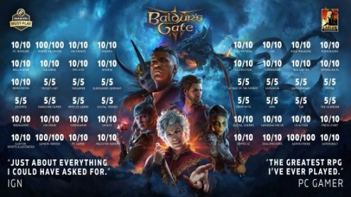全是滿分！《博德之門3》發佈媒體榮譽宣傳圖