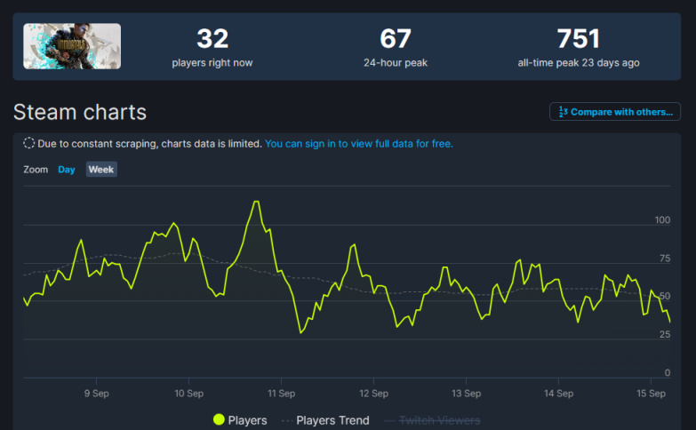 【PC遊戲】EA《不朽者傳奇》Steam在線已不足100人-第1張