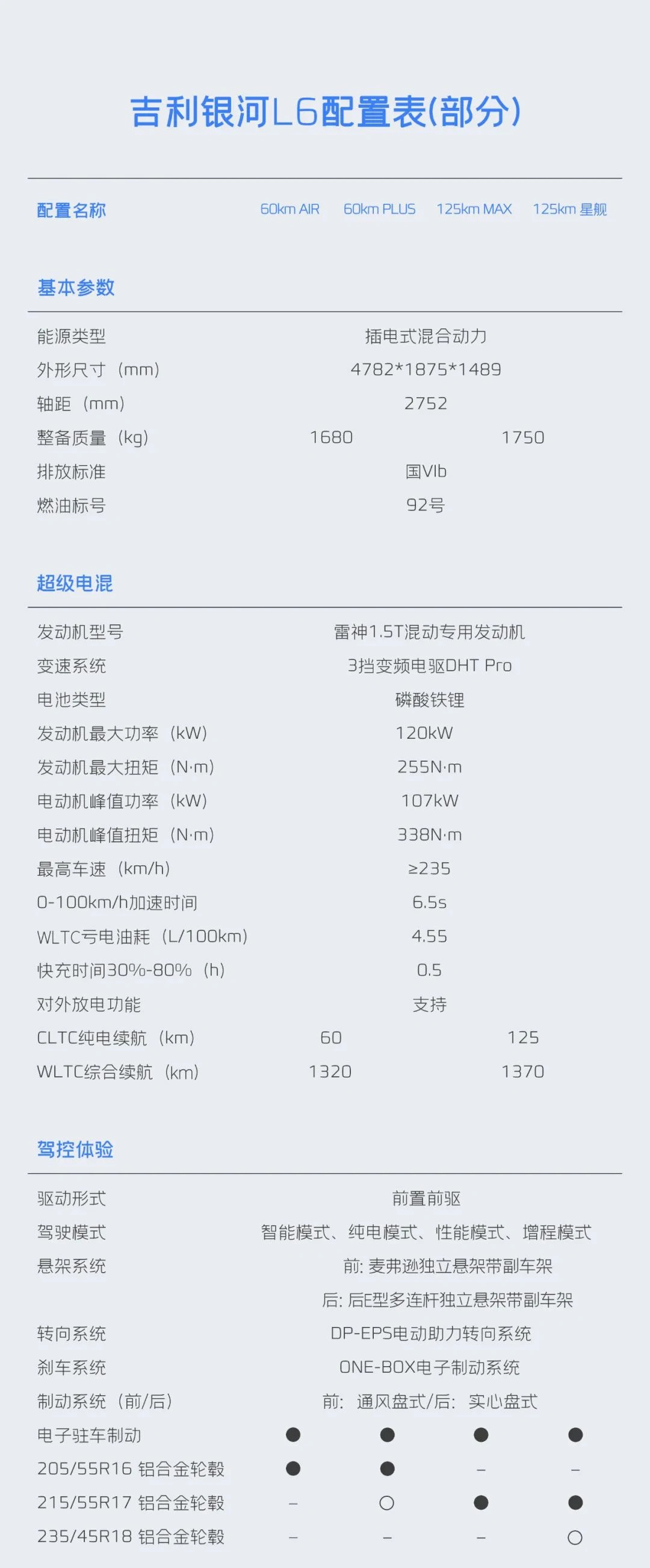 【愛車基地】吉利汽車銀河 L6 今晚上市：全系標配 8155 芯片 / 42 款 App-第2張