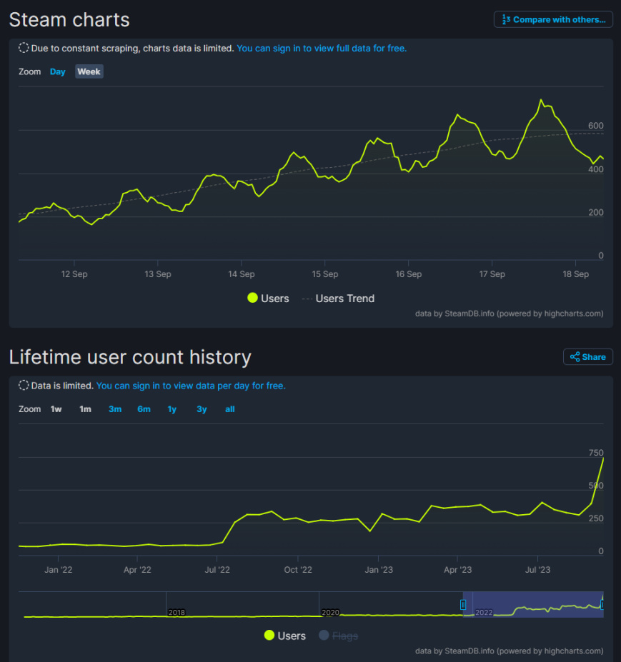 【PC遊戲】受Unity新收費政策影響，開源遊戲引擎Godot用戶激增-第2張