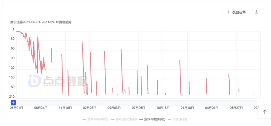 【手机游戏】一家上海公司的起伏：从估值15亿，到5.6亿「跳水」卖身-第9张