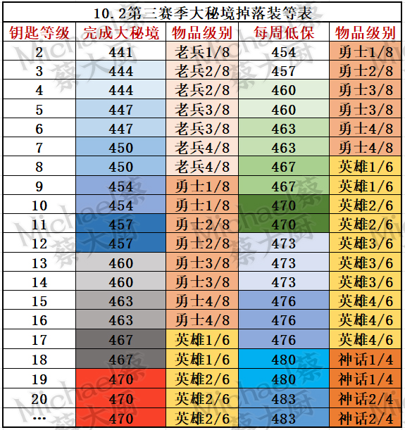 《魔兽世界10.1.7狂怒化身》下周大事件【9.21-9.27】-第19张