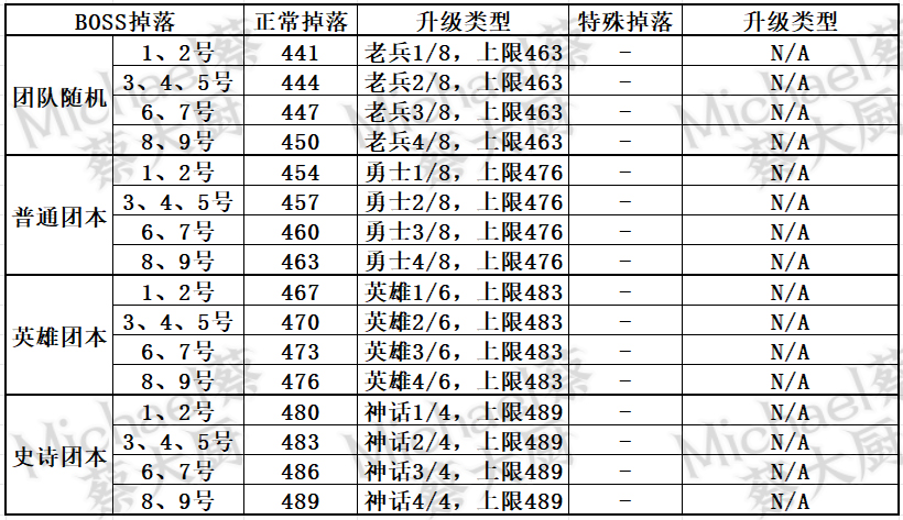 《魔兽世界10.1.7狂怒化身》下周大事件【9.21-9.27】-第20张