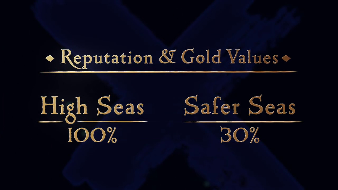 《盜賊之海》宣佈私人遊戲模式 不受其他玩家騷擾-第3張