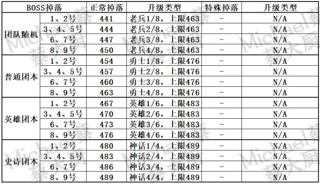 《魔獸世界10.1.7狂怒化身》下週大事件【9.28-10.4】-第21張