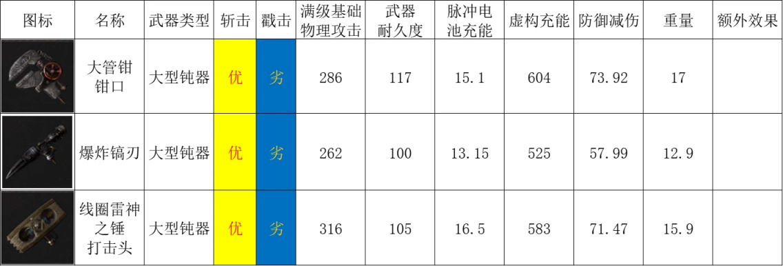 【匹诺曹的谎言】武器大师篇：装配武器的规则-第13张