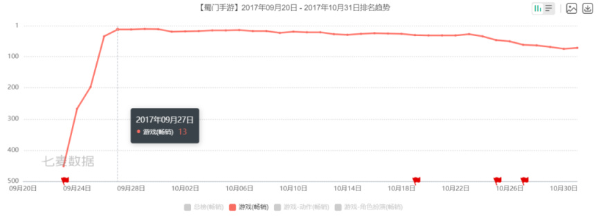 【手机游戏】创业八年，从卖房借钱到核心成员出走，我们如何走出低谷？-第4张