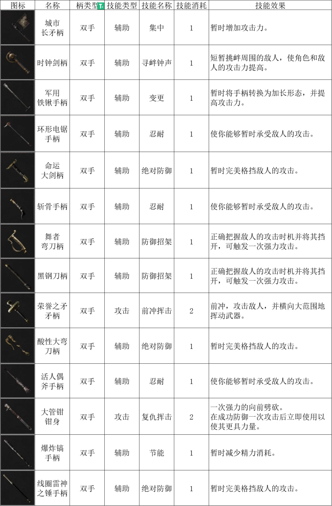 【匹诺曹的谎言】武器大师篇：装配武器的规则-第19张
