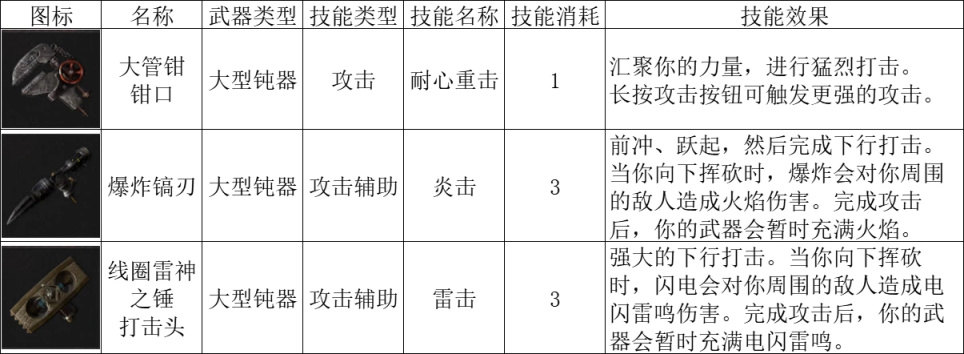 【匹诺曹的谎言】武器大师篇：装配武器的规则-第14张