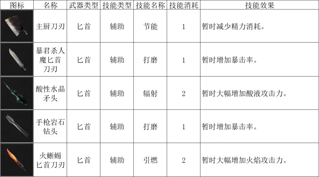 【匹诺曹的谎言】武器大师篇：装配武器的规则-第10张