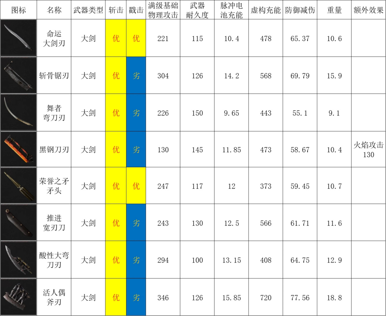 【匹诺曹的谎言】武器大师篇：装配武器的规则-第11张