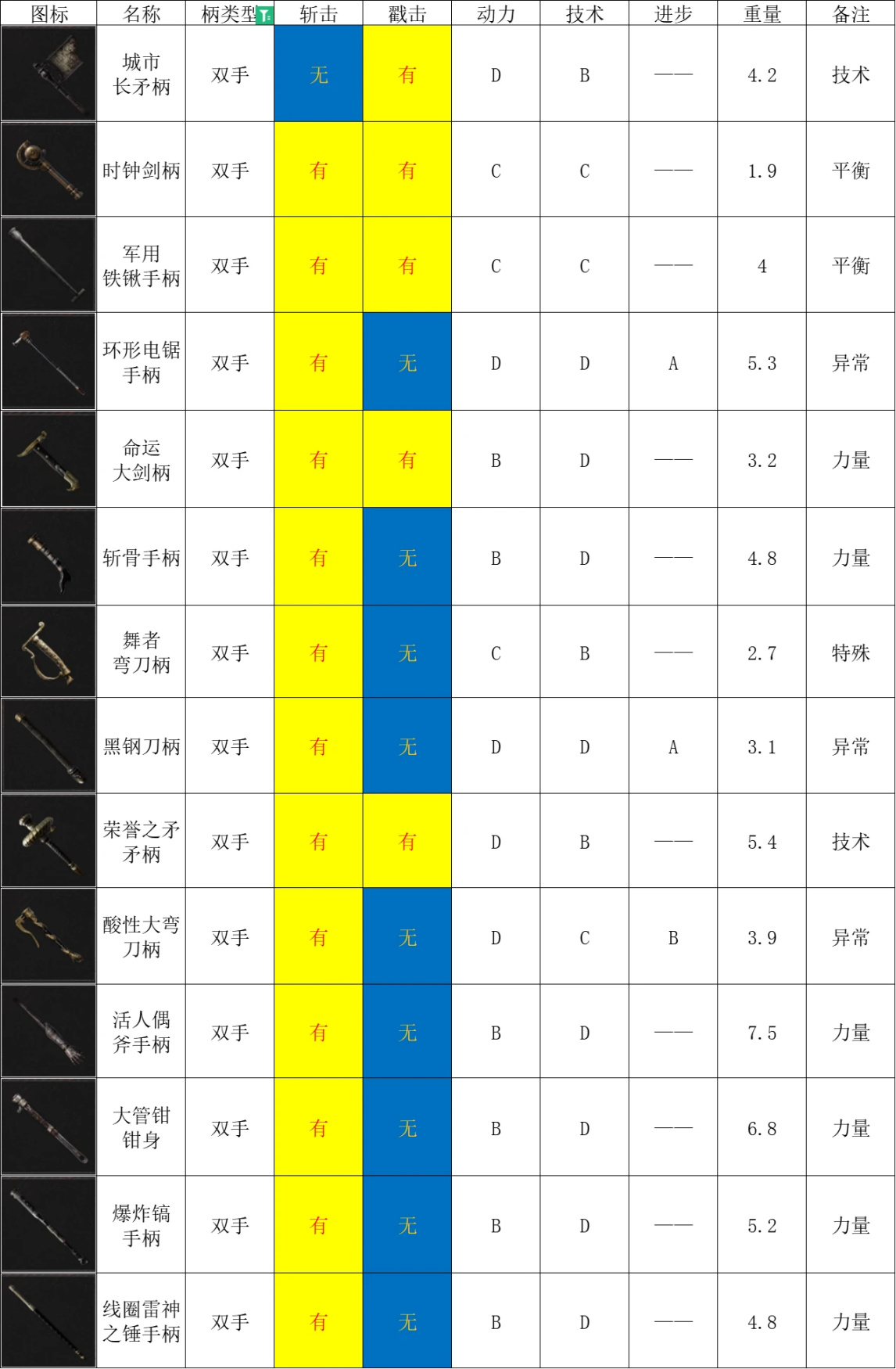 【匹诺曹的谎言】武器大师篇：装配武器的规则-第18张