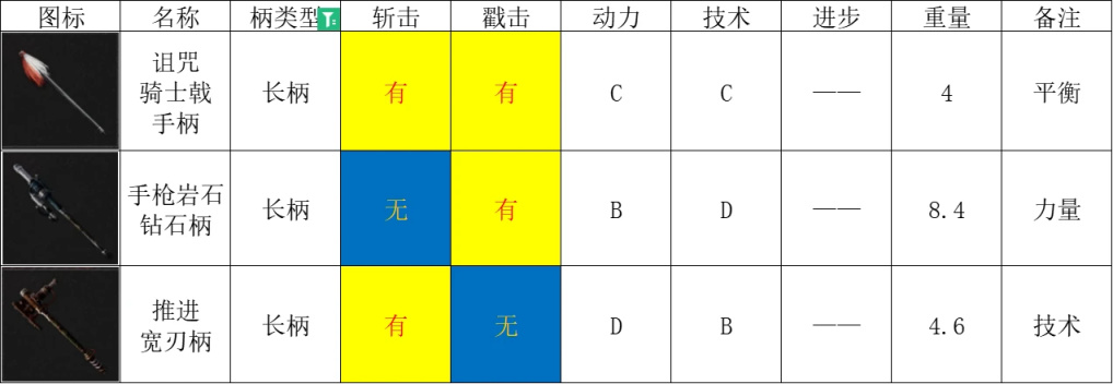 【匹诺曹的谎言】武器大师篇：装配武器的规则-第20张