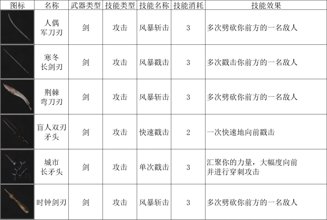 【匹诺曹的谎言】武器大师篇：装配武器的规则-第6张