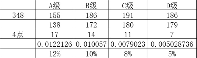 【匹诺曹的谎言】武器大师篇：装配武器的规则-第2张