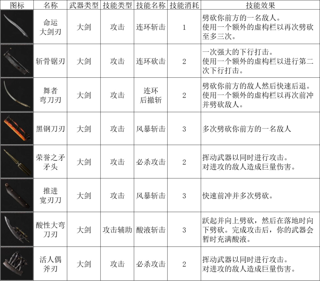 【匹诺曹的谎言】武器大师篇：装配武器的规则-第12张