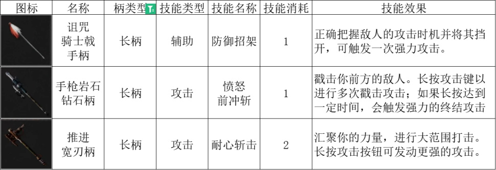 【匹诺曹的谎言】武器大师篇：装配武器的规则-第21张