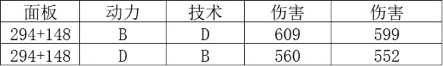 【匹诺曹的谎言】武器大师篇：装配武器的规则-第1张