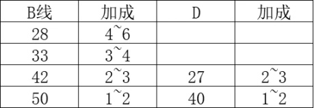 【匹诺曹的谎言】加点攻略！贴吧游戏领域大神带你速通加点！-第7张