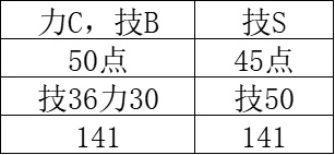 【匹诺曹的谎言】加点攻略！贴吧游戏领域大神带你速通加点！-第2张