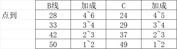 【匹诺曹的谎言】加点攻略！贴吧游戏领域大神带你速通加点！-第9张