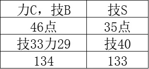 【匹诺曹的谎言】加点攻略！贴吧游戏领域大神带你速通加点！-第1张