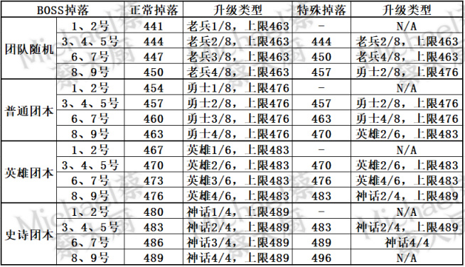 《魔兽世界10.1.7狂怒化身》下周大事件【10.5-10.11】-第24张