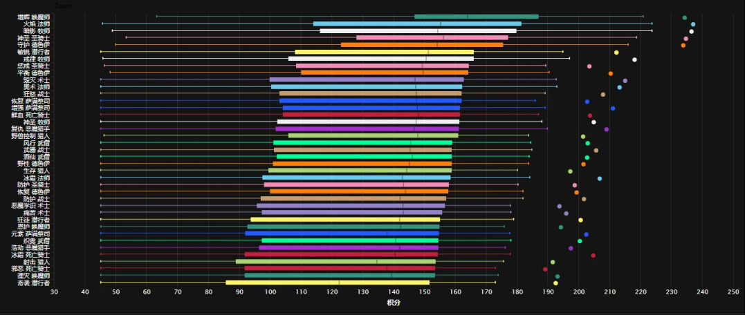 《魔兽世界10.1.7狂怒化身》下周大事件【10.5-10.11】-第20张