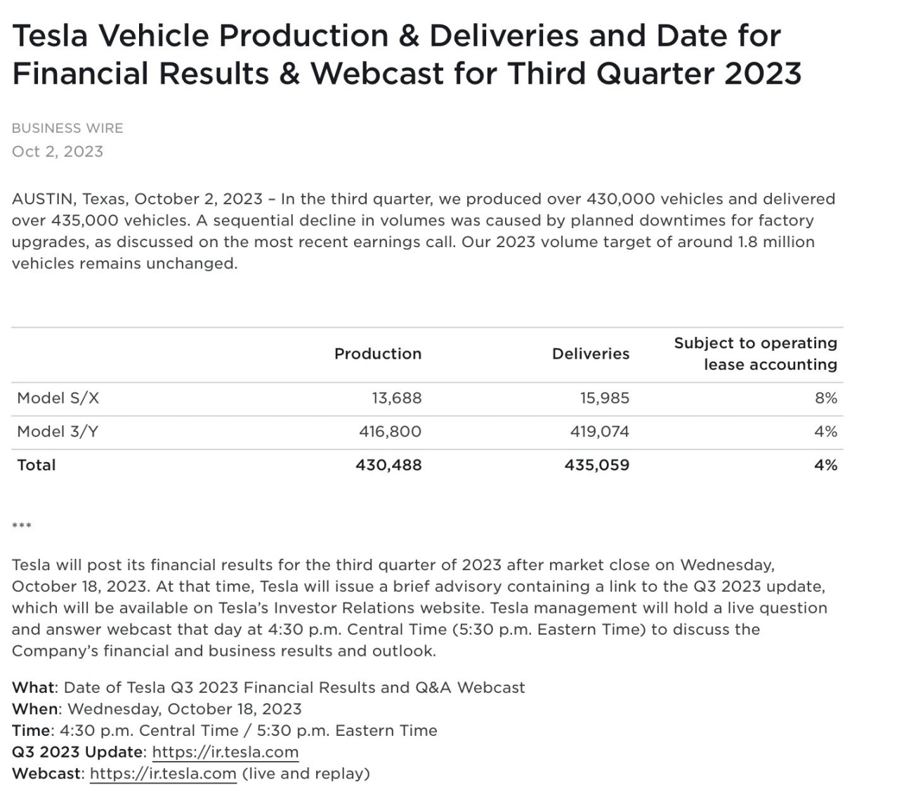 【愛車基地】特斯拉旗下 Model 3 / Y 車型在美降價，繼續“走量盈利”路線-第2張